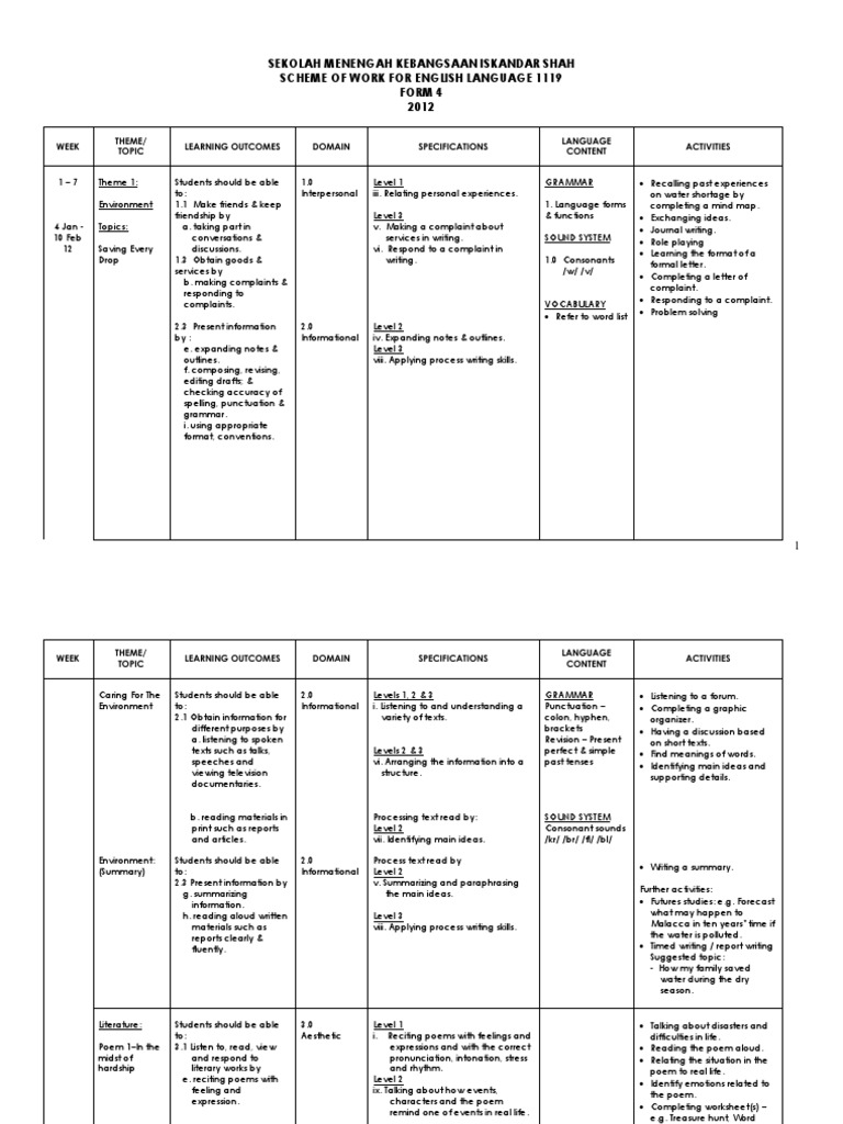 Scheme of Work Form 4 | PDF | Reading (Process) | Poetry