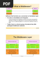 What Is Middleware?