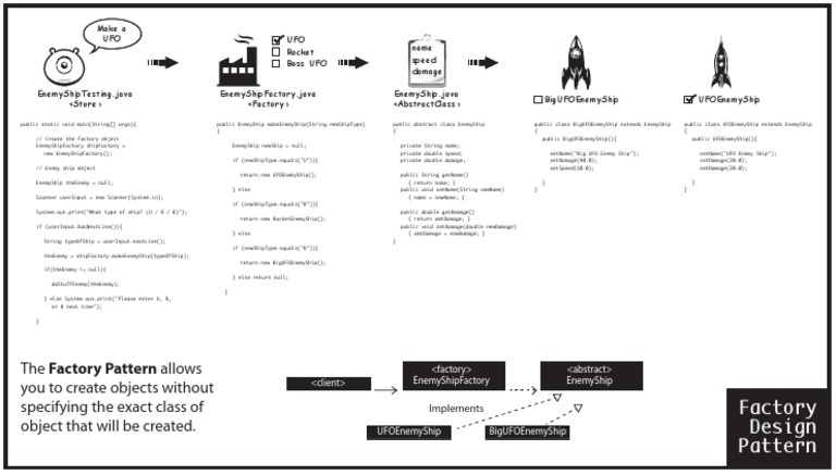 Factory Design Pattern | PDF | Class (Computer Programming) | Java ...