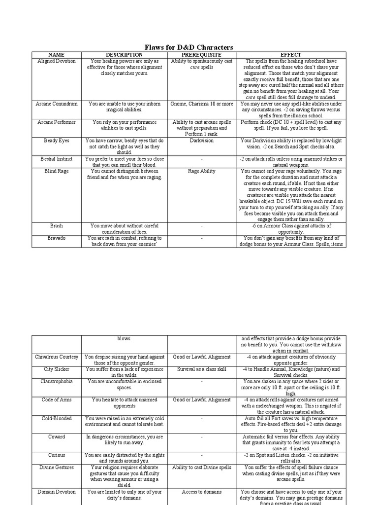 D&D Flaws Fantasy Leisure