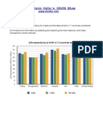 Life Expectancy Chart Compares 7 Countries by Gender