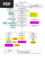 Download Pathophysiology of Pneumonia by Ann Wincel Nobleza SN119227231 doc pdf
