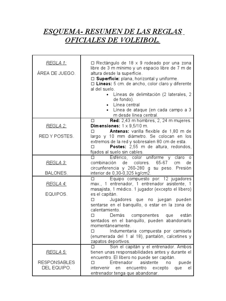 Reglas Voleibol Vóleibol Árbitro