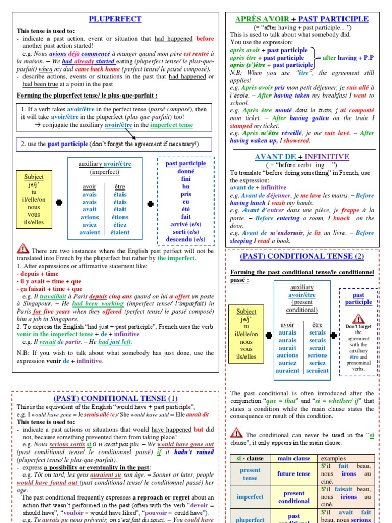 Tense Usage in French: Pluperfect & Conditional | PDF | Temps ...