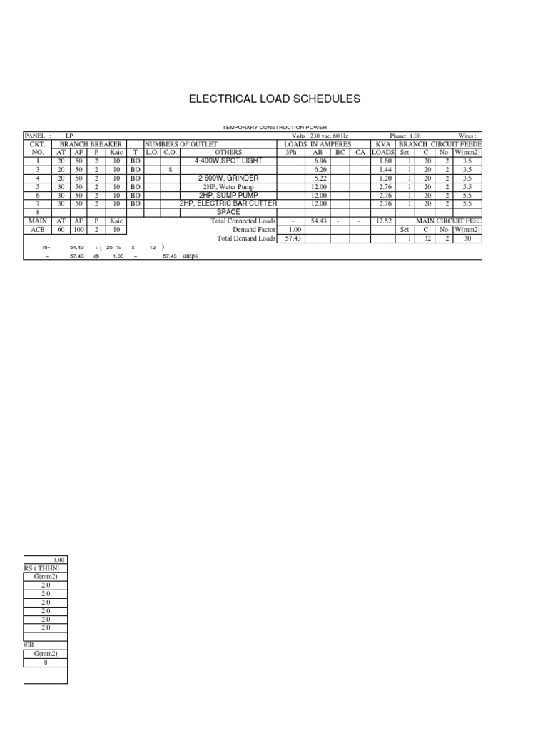 Electrical Load Schedules: Panel: Volts: 230 Vac, 60 HZ Phase: 1.00 ...