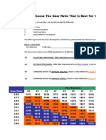 RPM Gear Ratio Chart