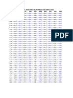 z Score Table