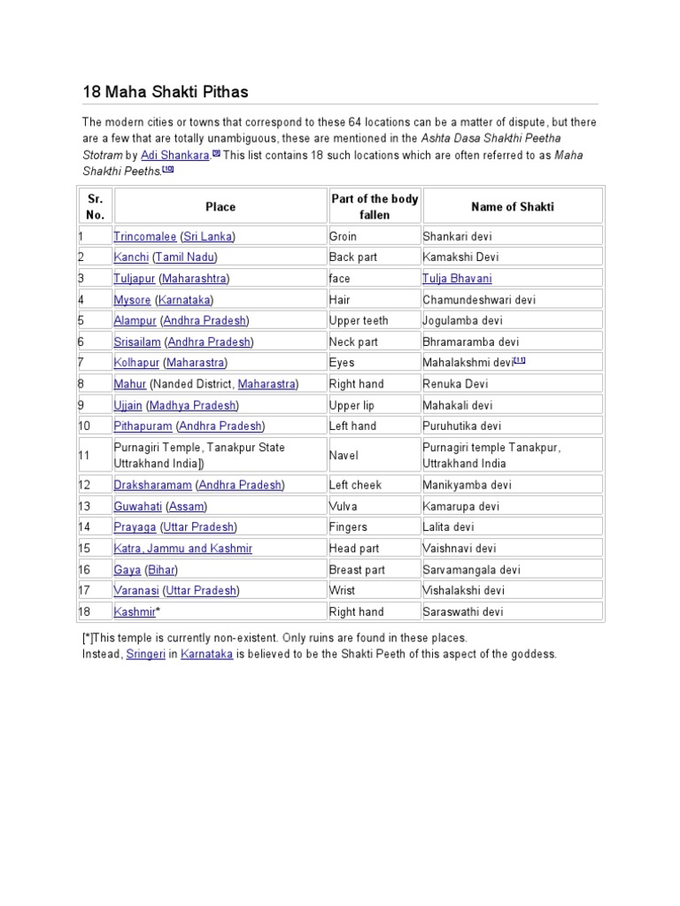 18 Maha Shakti Peeth Locations | PDF