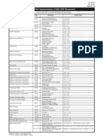 J1939 Parameters