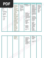 Nursing Care Plan Pedia TB Meningitis