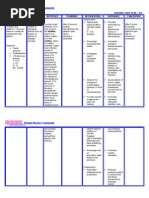 Download NursingCribcom Nursing Care Plan Urinary Tract Infection UTI by deric SN11935739 doc pdf
