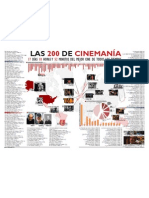 Las 200 de Cinemania