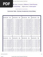 Tabla de Conversión Numérica | PDF | Matemática Elemental | Números
