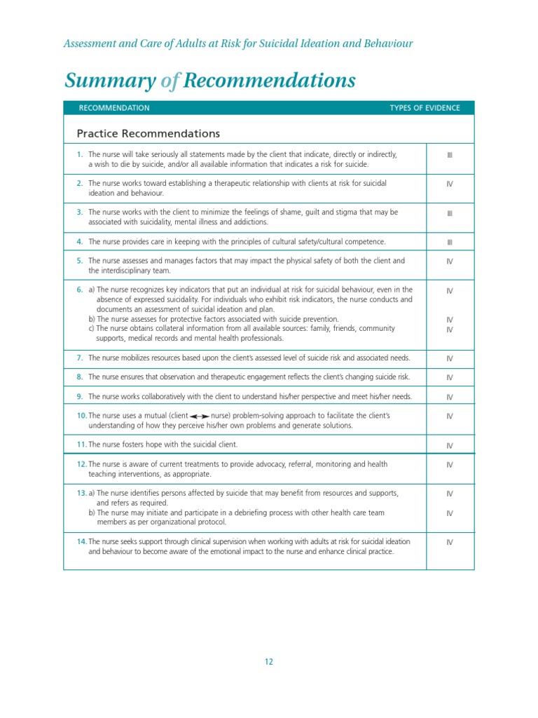 Assessment and Care of Adults at Risk For Suicidal Ideation and ...