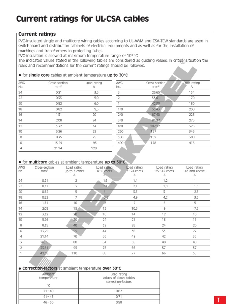 Current Ratings For ULCSA Cables PDF