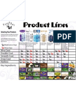 Pure Paws Product Lines Brochure - Trifold Brochure - Inside
