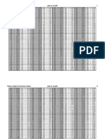 Fabric Weight Conversion Chart: gsm to oz/yd2