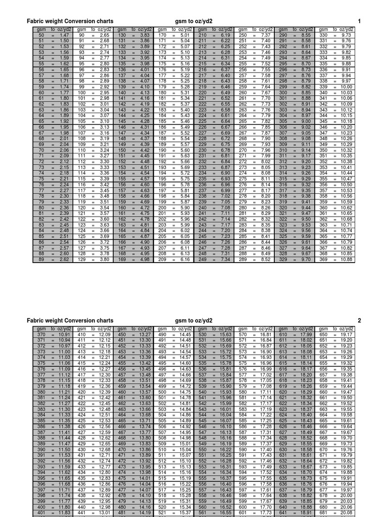 gsm-to-oz-conversion-table-pdf-systems-science-international-system-of-units