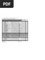 Dm477 Telecommunication