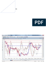 Index Charts Jan 08th