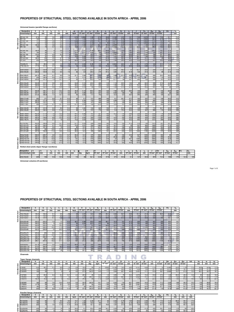 Properties of Steel Sections | PDF | Structural Engineering | Metalworking