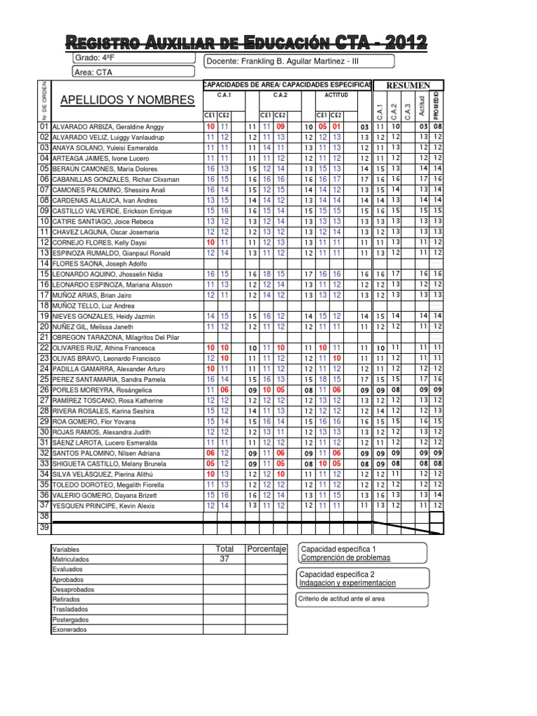 Student Performance Summary Report | PDF | Television | Leisure