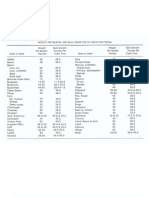 Density of Agricultural Products