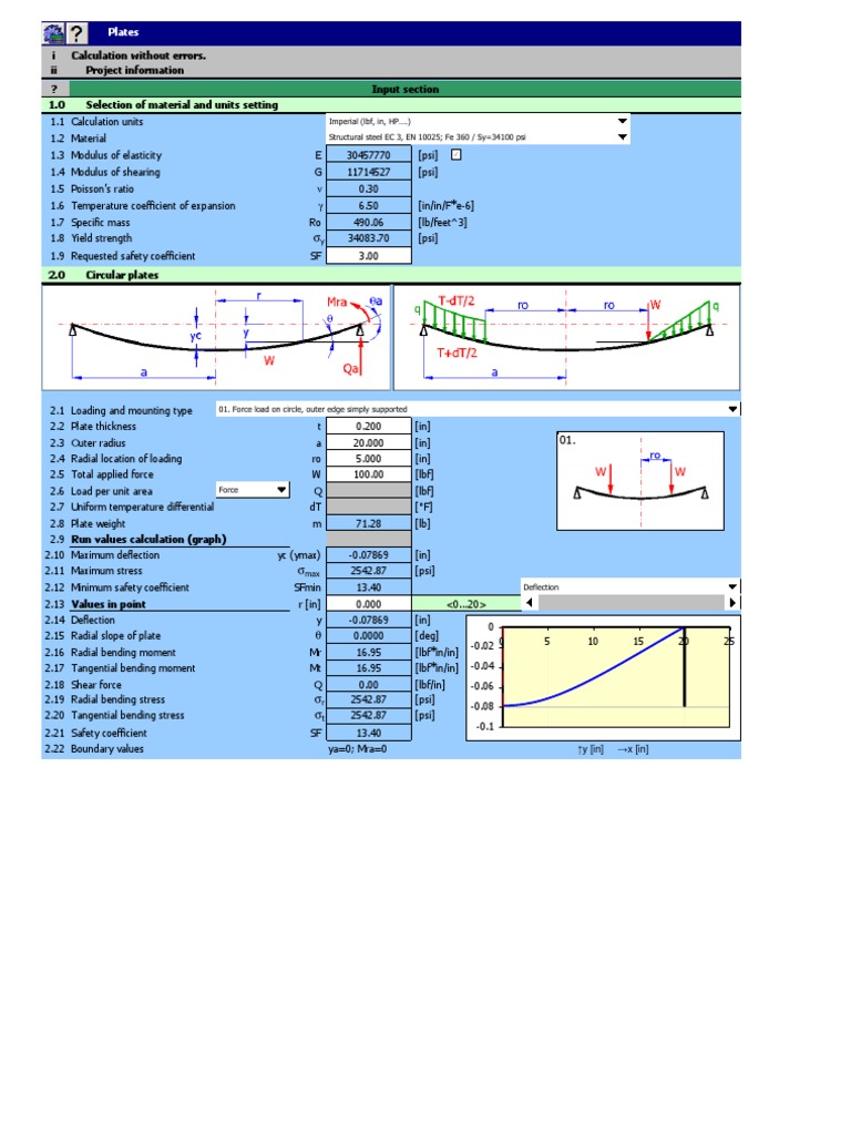 Plate | PDF | Bending | Stress (Mechanics)