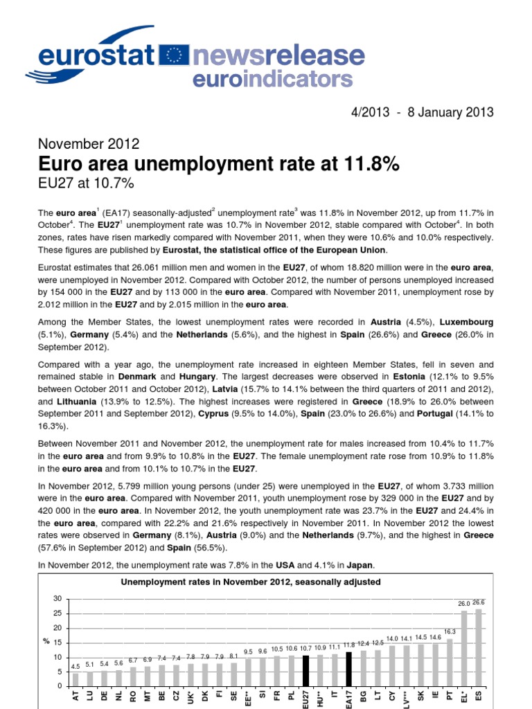Euro Area Unemployment Rate at 11.8% | PDF | Euro | Eurozone