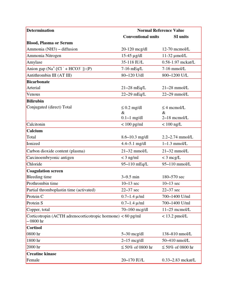 Normal Reference Values for Lab Tests | PDF