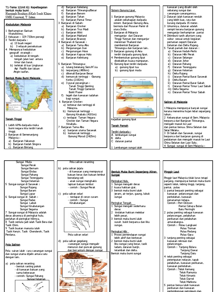 Nota Geografi Tingkatan 1 Pdf
