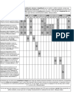 Àmbits D'aplicació de Cada DB Del Cte