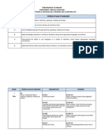 Performance Standard Component: English Language Skills: Listening & Speaking (DL), Reading (DB) & Writing (DT) Band Pernyataan Standard