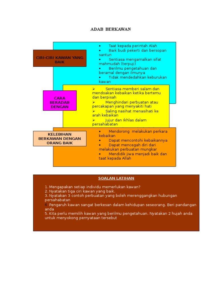 Adab Adab Berkawan Pdf