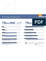 Incoterms Visual