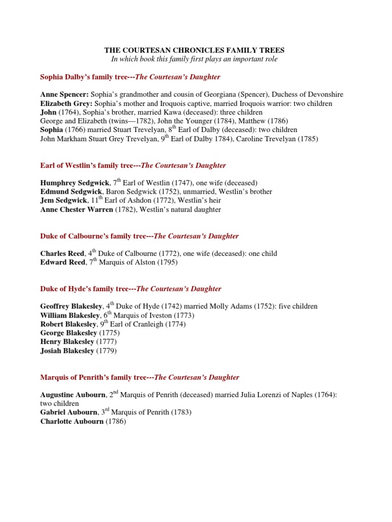 Family Tree | PDF | Nobility Of The United Kingdom | Nobility