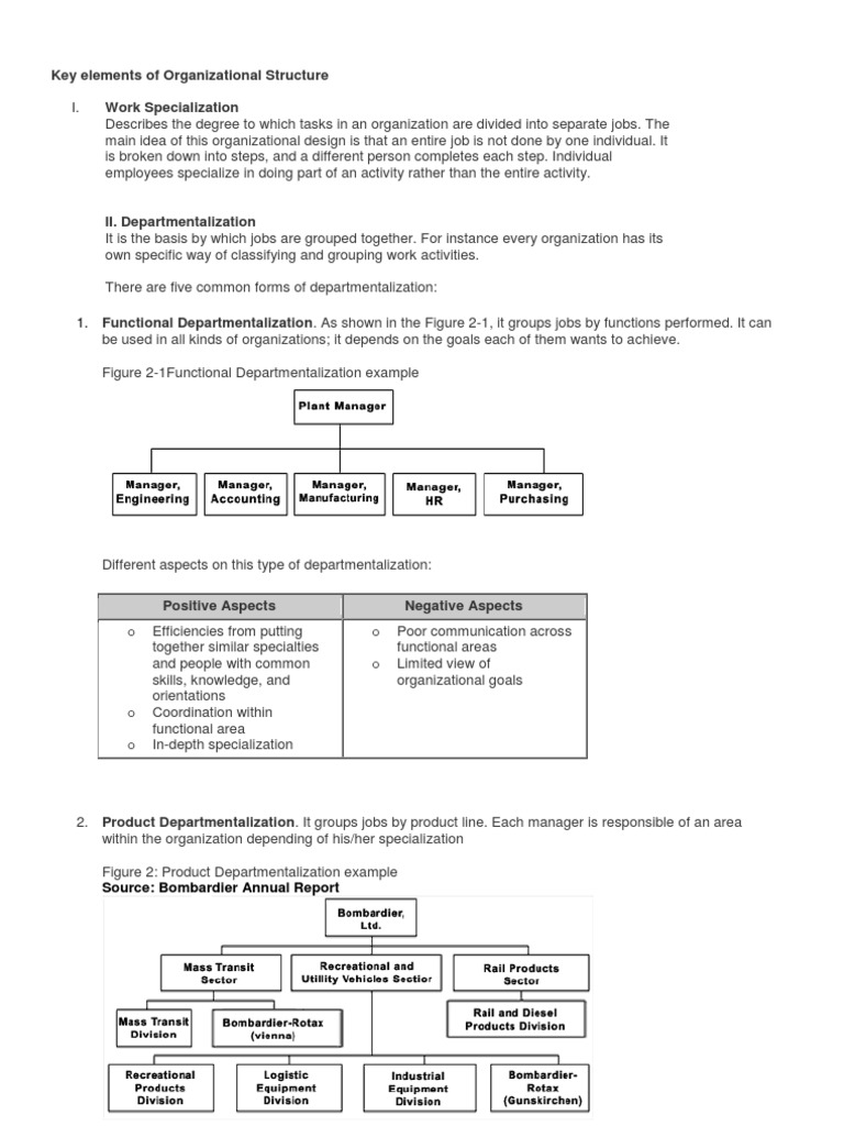Key elements of organizational structure work specialization