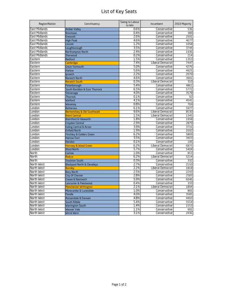 Key Seats in West Dunbartonshire | PDF | Yorkshire | European Parliament