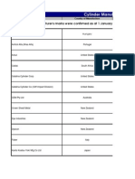 Cylinder Manufacturers Marks (Non Statutory)