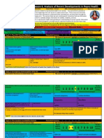 R & C of Sexual Activity: Lesson 6, Analysis of Recent Developments in Repro Health