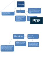 concept map 