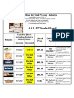 Drywall Price Comparison