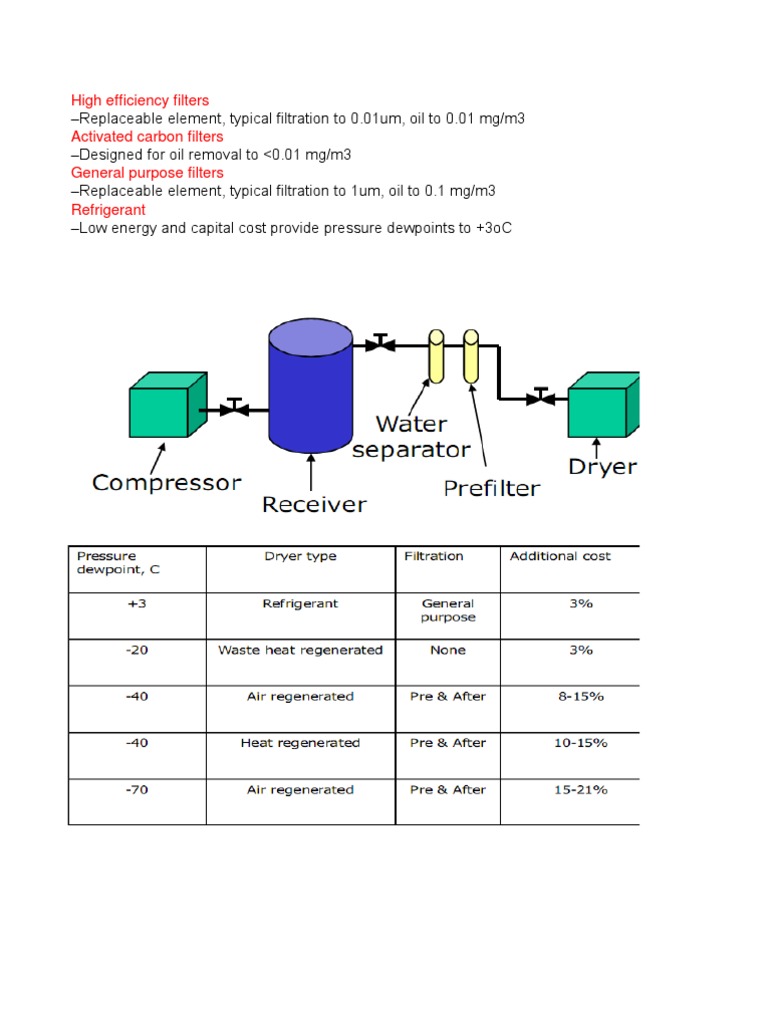 Compresses Air Table | PDF