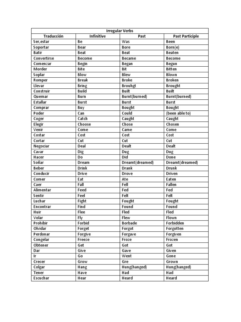 Lista de Verbos Irregulares en Inglés | PDF