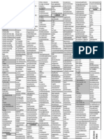 Tabla de preposiciones y adverbios