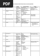 Contoh Surat Jemputan Penceramah