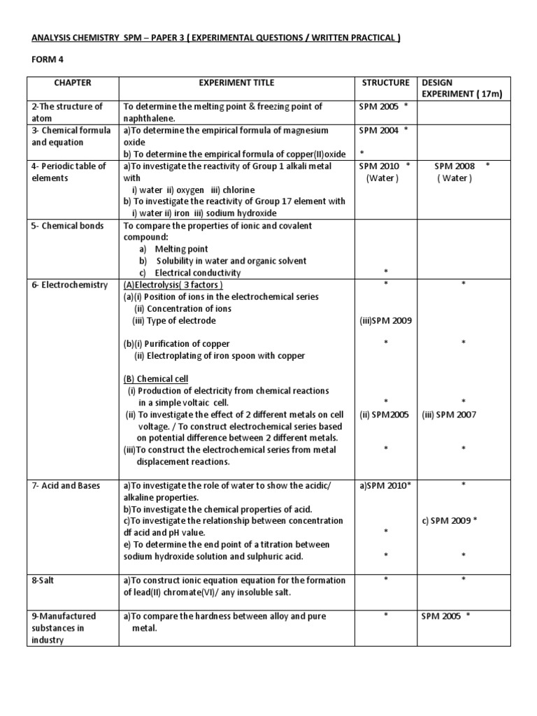 Analysis Chemistry Spm Pdf Electrochemistry Chemical Reactions