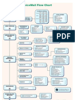 User Flow For VMail R10