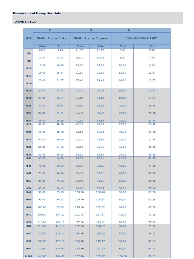 Metric Heavy Hex Nut Dimensions PDF