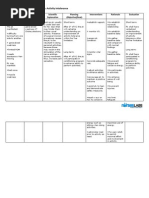 Nursing Care Plan for Neuropathy | PDF | Nursing | Perception